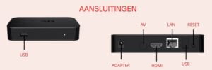 MAG522w1 AANSLUITINGEN