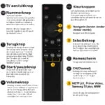 Samsung Universele BN59-01358b IR Afstandsbediening - Slimtron Straight SAM-IR Straight V1   - Afbeelding 5