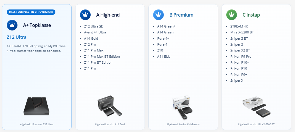 IPTV-boxen in verschillende klassen en prijsgroepen